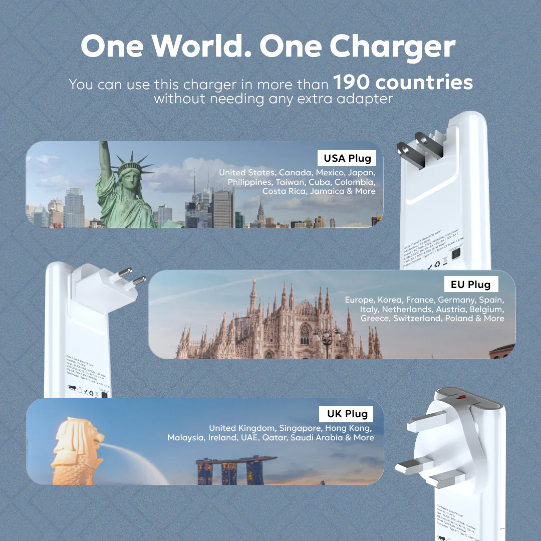 Elite Globe Slim 67W GaN3 - Image 4