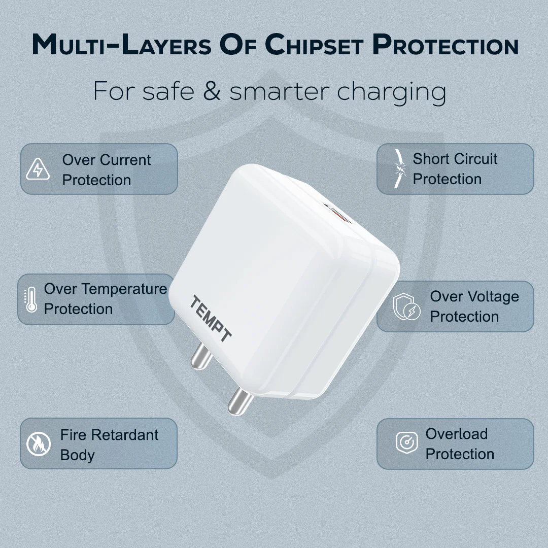 Turbo 65W Charger for smartphones, laptops, tablets - Image 5